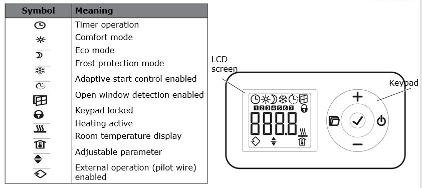 controller functions