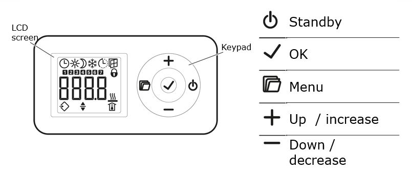 New Controller overview