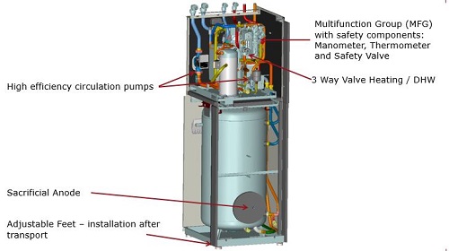 Our New WPC 5, 7, 10 & 13 S single phase ground source heat pumps are ... - Single Phase Ground Source Heat Pumps