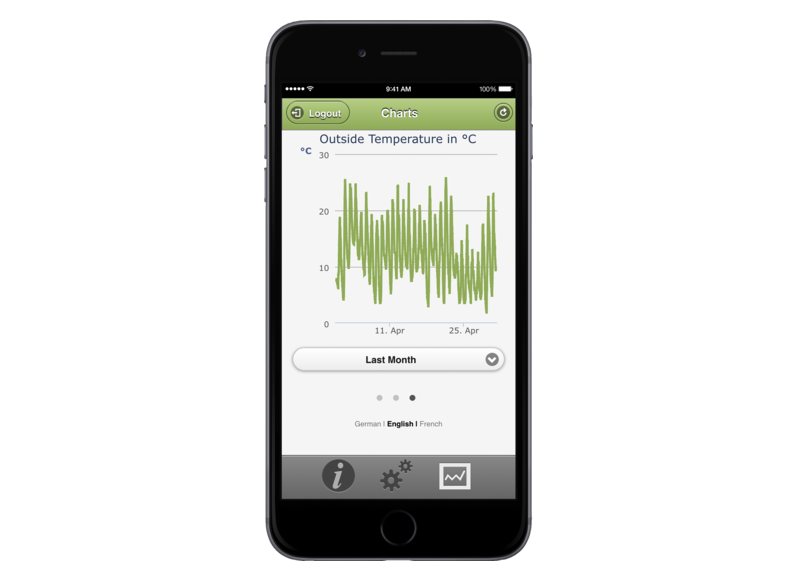 STIEBEL ELTRON Control unit/energy management ISG web