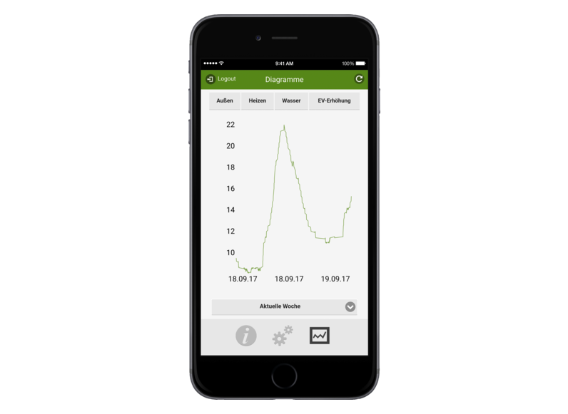 STIEBEL ELTRON Control unit/energy management ISG web