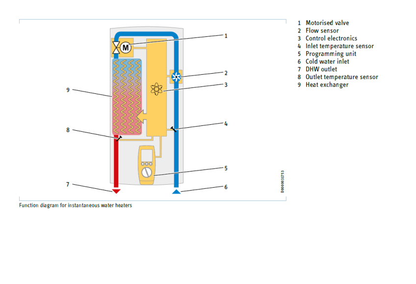 Instantaneous water heater deals