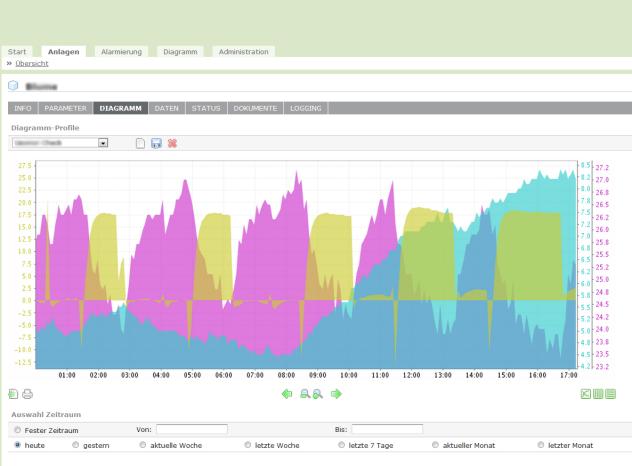 SERVICEWELT PRO: Verbraucherstatistik